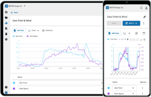 ZENTRA Cloud 2.0